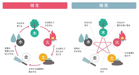 陰陽 南北|「陰陽五行説」とは？